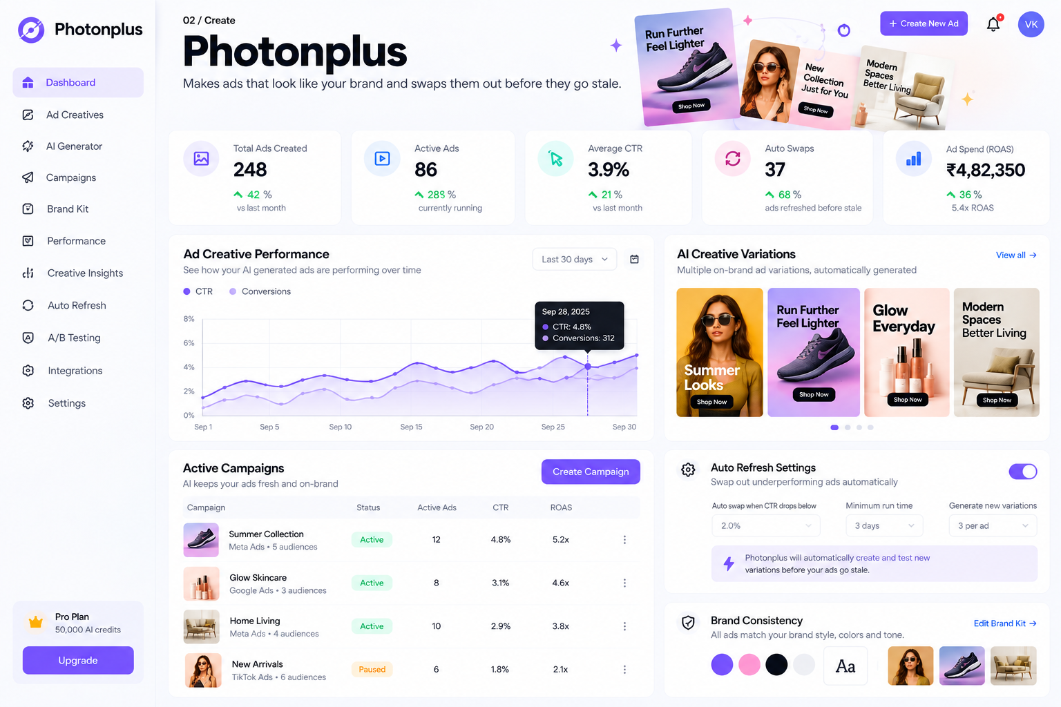 Photonplus dashboard showing AI-generated ad creative variations and performance